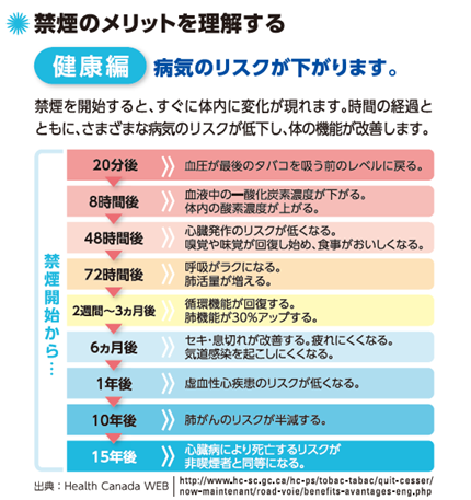 禁煙外来のイメージ画像