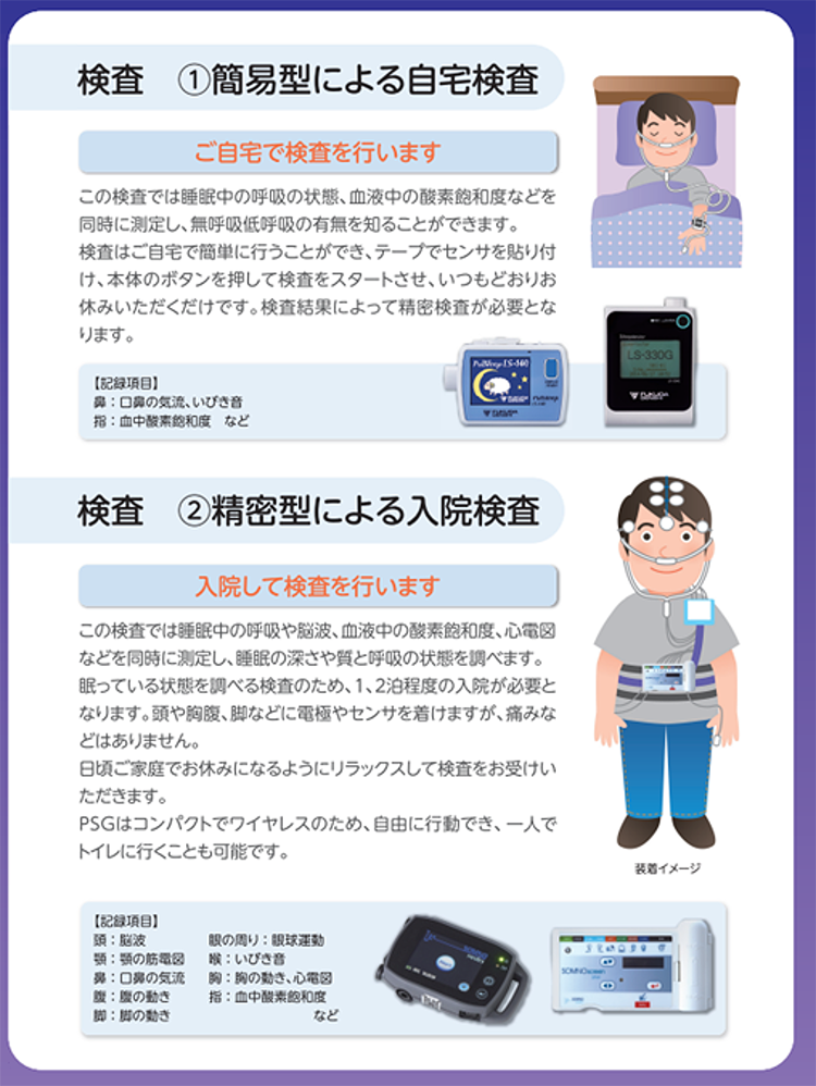 睡眠時無呼吸症候群（SAS）の検査について